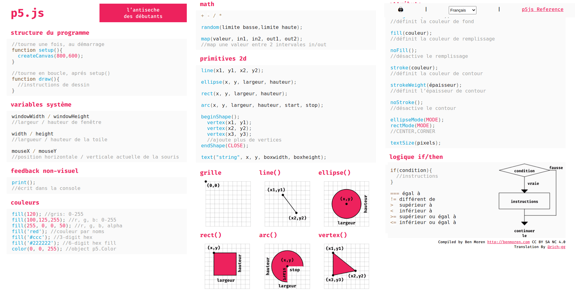 Pilote, check liste et programmeur ?